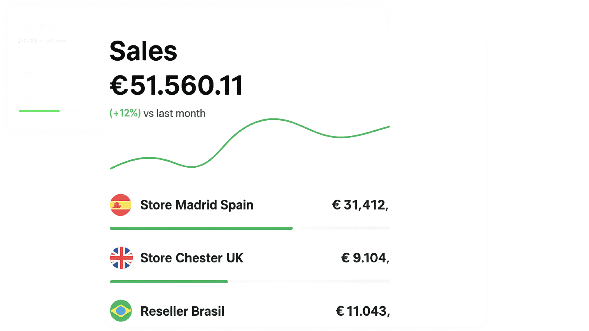 Smarter retail for the next wave of wellness.